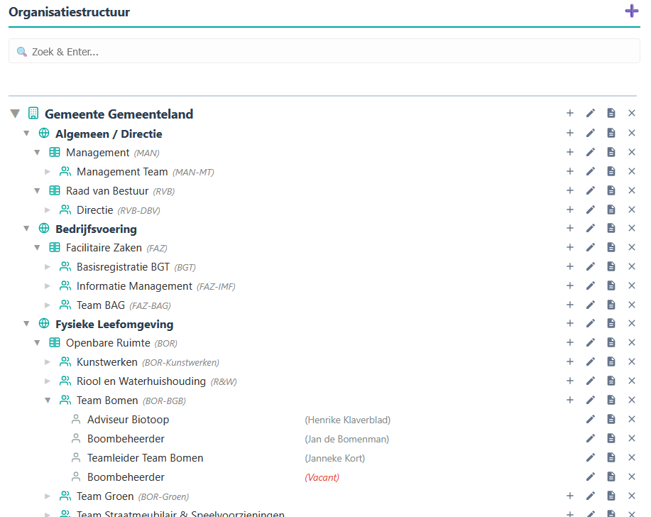 TRiW Governance Dashboard